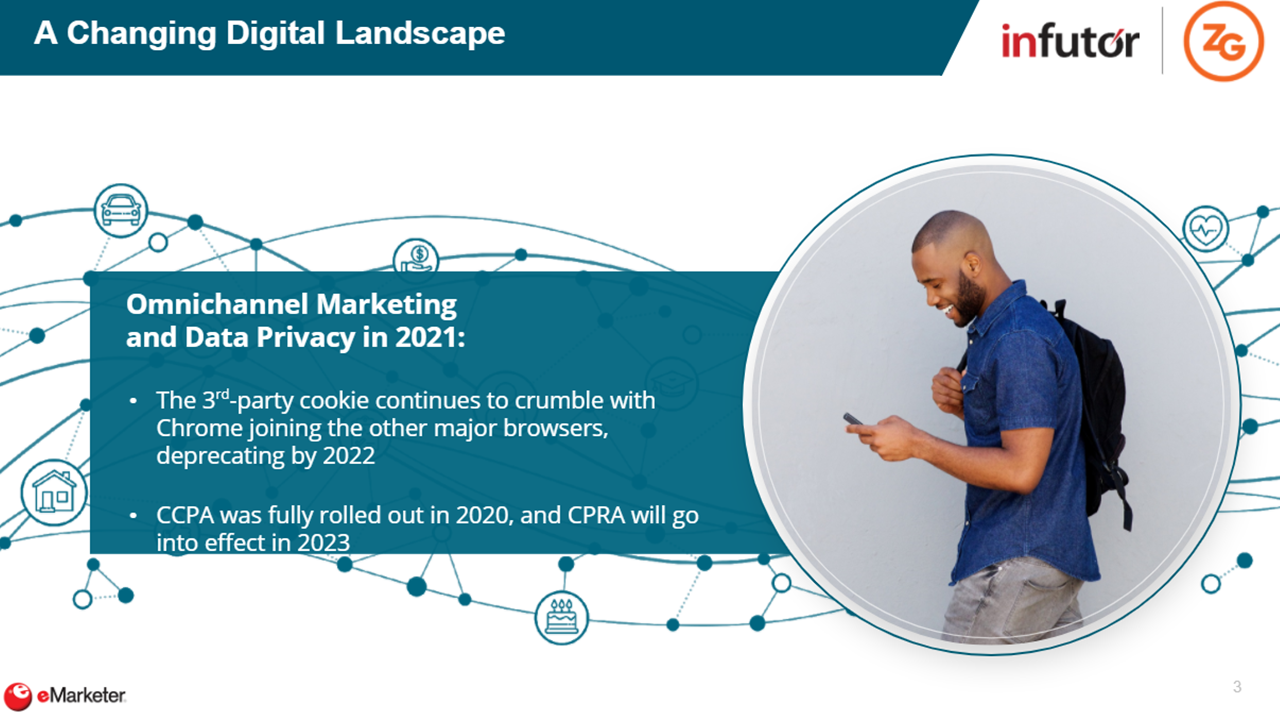 Omnichannel Marketing and Privacy in 2021