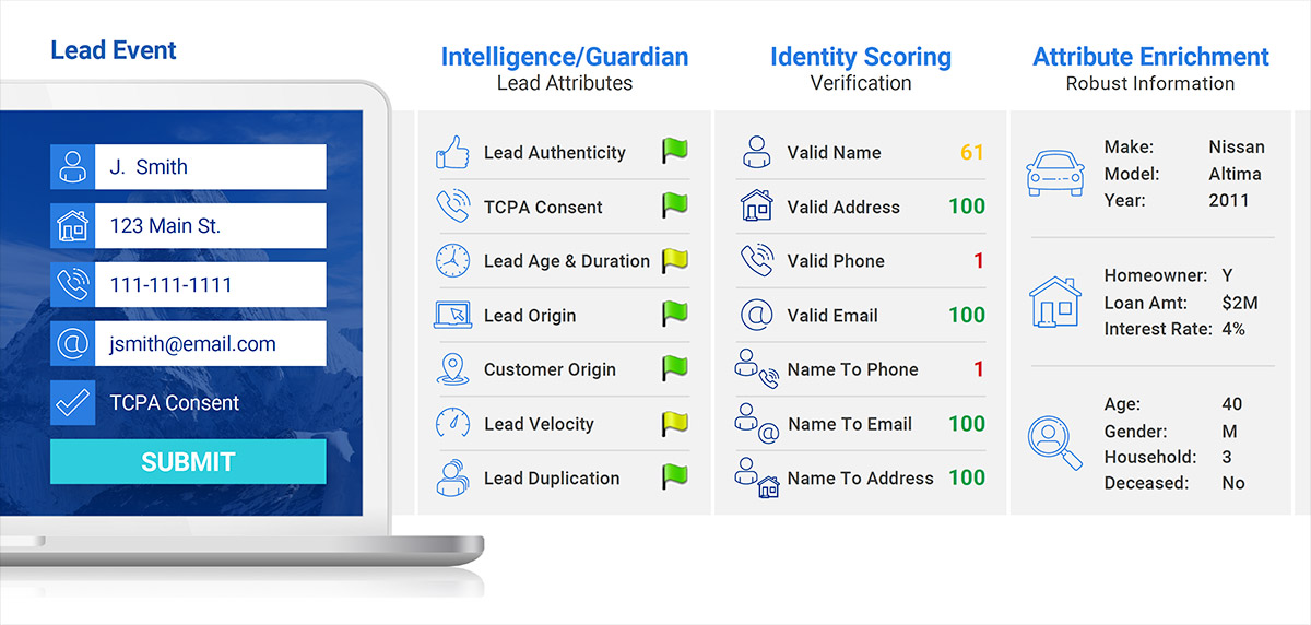 Instant Insights for Personalized + Timely Consumer Engagement