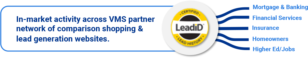 in-market activity across VMS partner network of comparison shopping and lead generation websites for mortgage and banking, financial services, insurance, homeowners insurance and higher education/jobs.